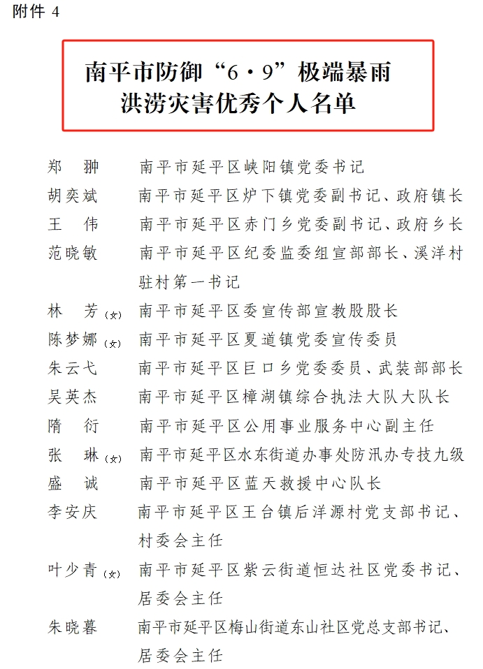 喜報(bào)！易順建工集團(tuán)有限公司總經(jīng)理李晉恒榮獲南平市防御“6·9”極端暴雨洪澇災(zāi)害優(yōu)秀個人稱號