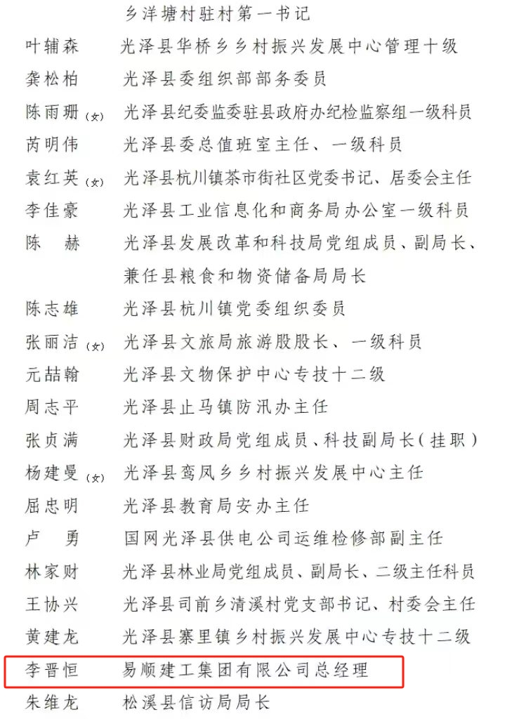 喜報(bào)！易順建工集團(tuán)有限公司總經(jīng)理李晉恒榮獲南平市防御“6·9”極端暴雨洪澇災(zāi)害優(yōu)秀個人稱號